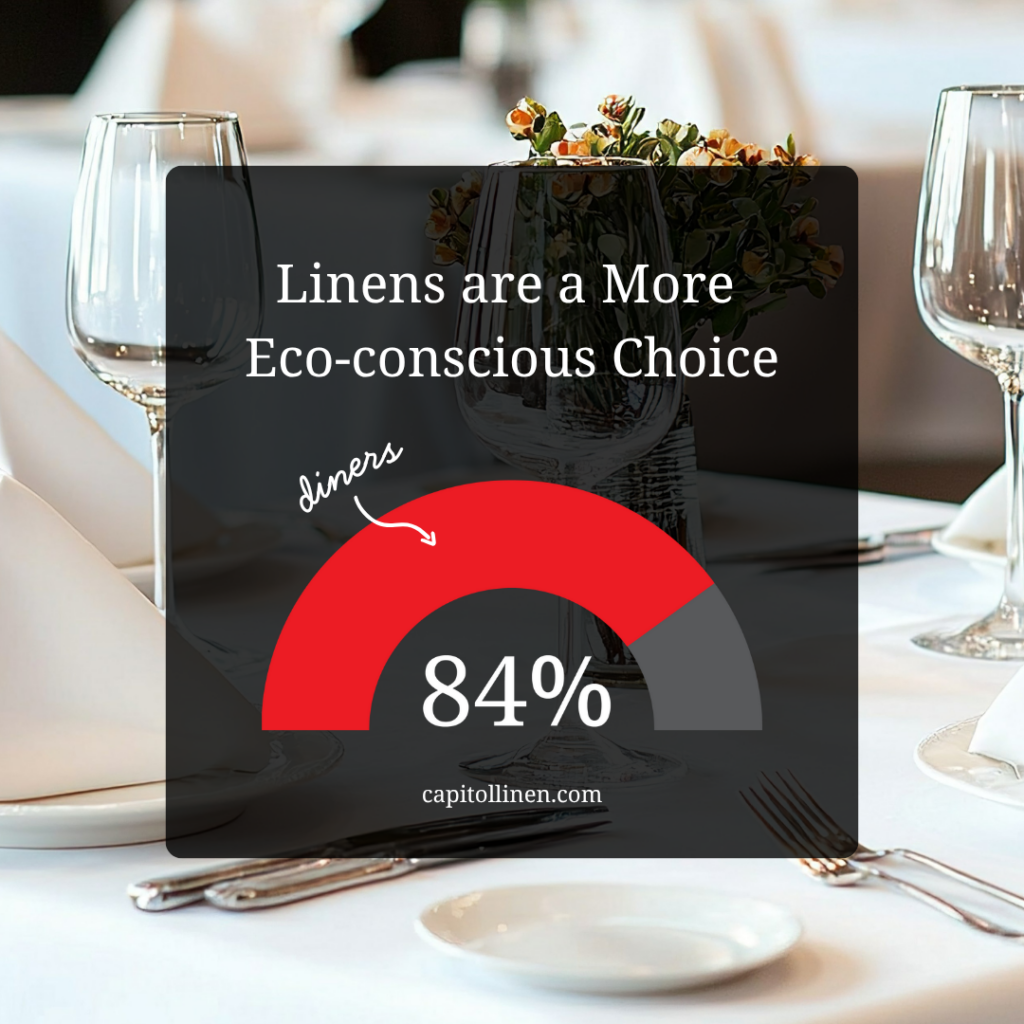 linen stat