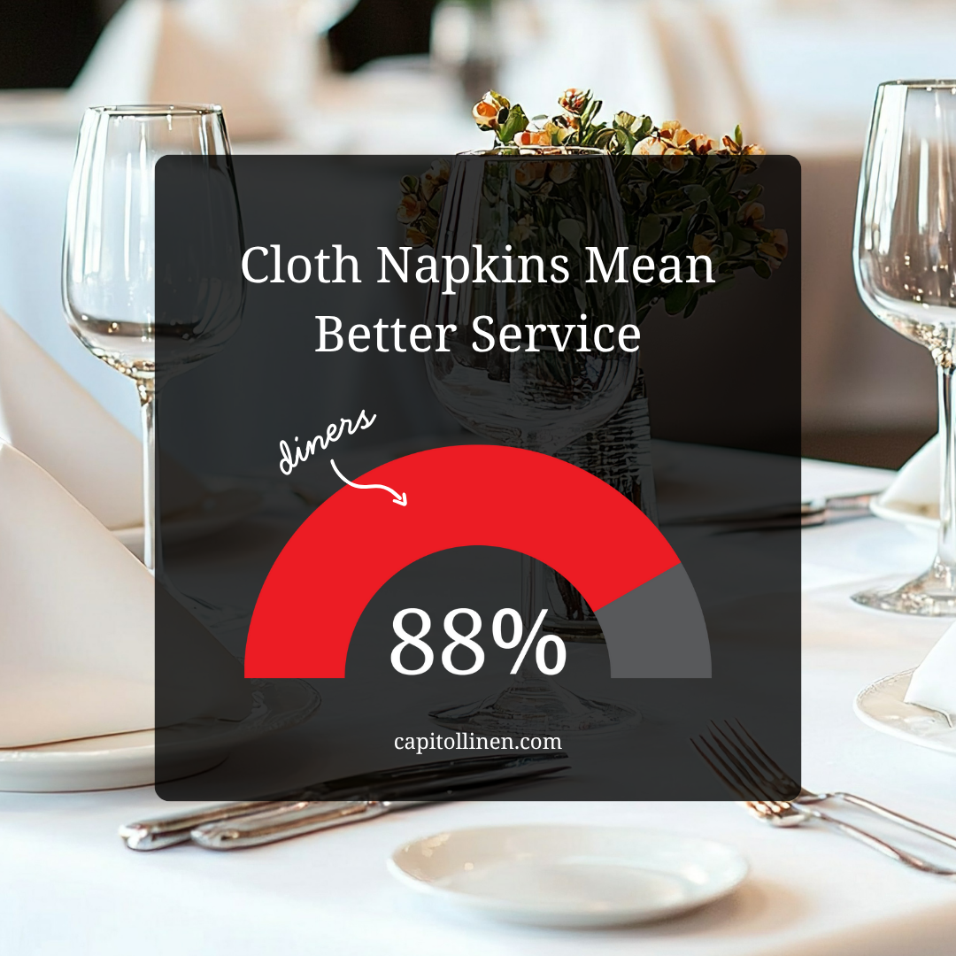 linen stat